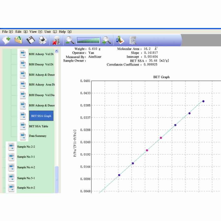 bet pore size distribution analysis