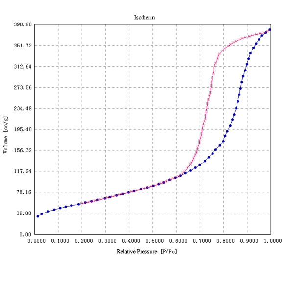 pore-size-distribution-curve
