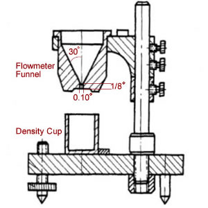Hall Flowmeter/Hall Flow Meter Funnel AS-300