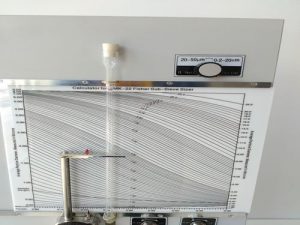 201-18 Brief introduction of porosity curve of fisher sub sieve sizer average particle size tester