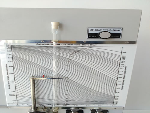 201-41 Does the particle size belongs to physical analysis or chemical analysis? fisher sub sieve sizer